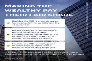 Plakat mit dem Text "Die Reichen zur Kasse bitten" vor einem Hintergrund aus Gebäuden und einem bewölkten Himmel.