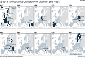 Eine Karte, die die 73-jährige Erweiterung der Nordatlantikvertragsorganisation (NATO) von 1949 bis heute darstellt, unterteilt in Regionen, die verschiedene Jahre der Erweiterung darstellen.