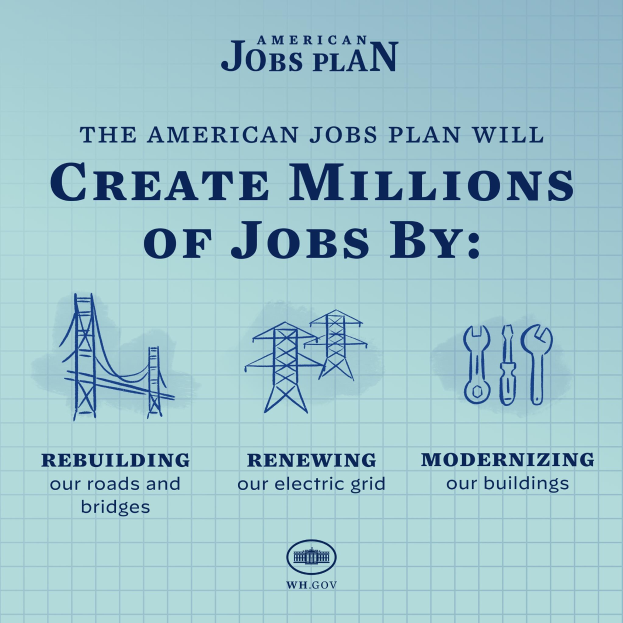 Ein Plakat mit der Aufschrift "American Jobs Plan" auf blauem Hintergrund, das eine weiße Silhouette einer Person in einem Kreis und den Text "Erstelle Millionen von Jobs durch." zeigt.