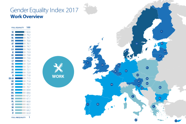 Eine Europakarte mit verschiedenen Farben, die den Geschlechtergleichheitsindex für die Arbeit im Jahr 2017 darstellen, begleitet von erklärenderndem Text auf der linken Seite.