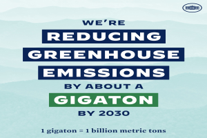 Plakat mit Text und Logo, das "Wir reduzieren die Treibhausgasemissionen um etwa eine Gigatonne bis 2030" verkündet und für die Reduzierung der Treibhausgasemissionen bis 2030 wirbt.