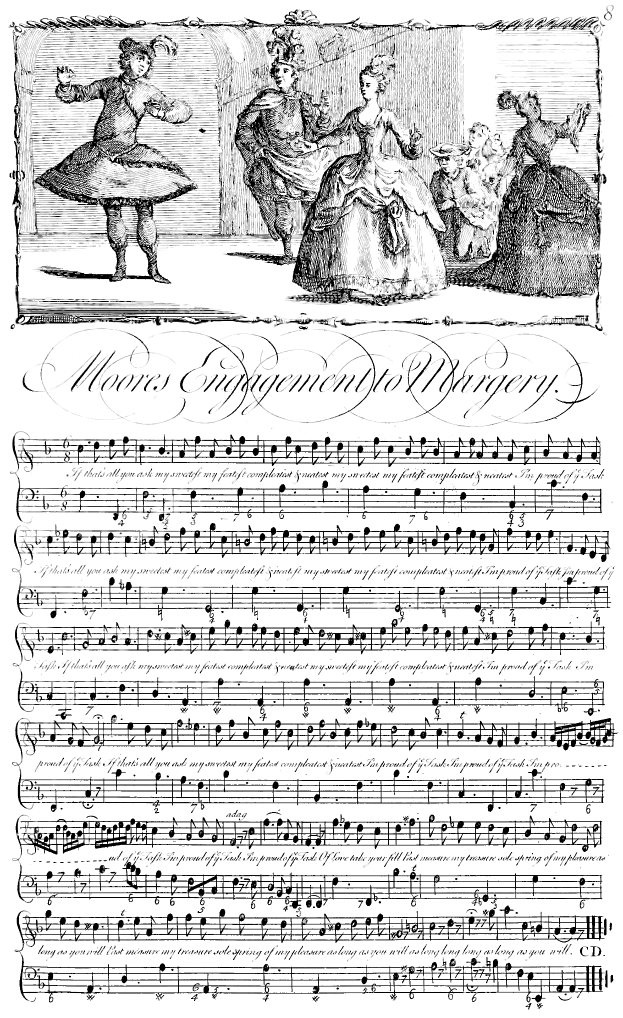 Eine Schwarz-Weiß-Zeichnung von Menschen in historischer Kleidung, die um ein Blatt Musik mit der Aufschrift 'Moores Engagement zur Chirurgie' tanzen, mit Noten, die darum herum angeordnet sind.