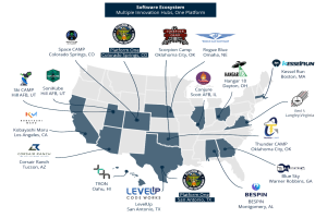 Eine Karte der Vereinigten Staaten mit Logos verschiedener Unternehmen im Software-Ökosystem und Texten, die die Unternehmen und ihre Standorte beschreiben.
