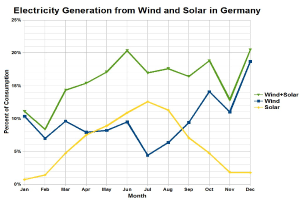Bundesregierung gibt Informationen zum Energieübergangsmonitoring-Ausschreibungsverfahren bekannt
