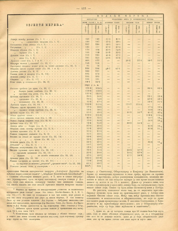 Altes Buch mit einer Tabelle von Aktienindexzahlen, einschließlich Unternehmensaktienpreisen und zugehörigem Text.
