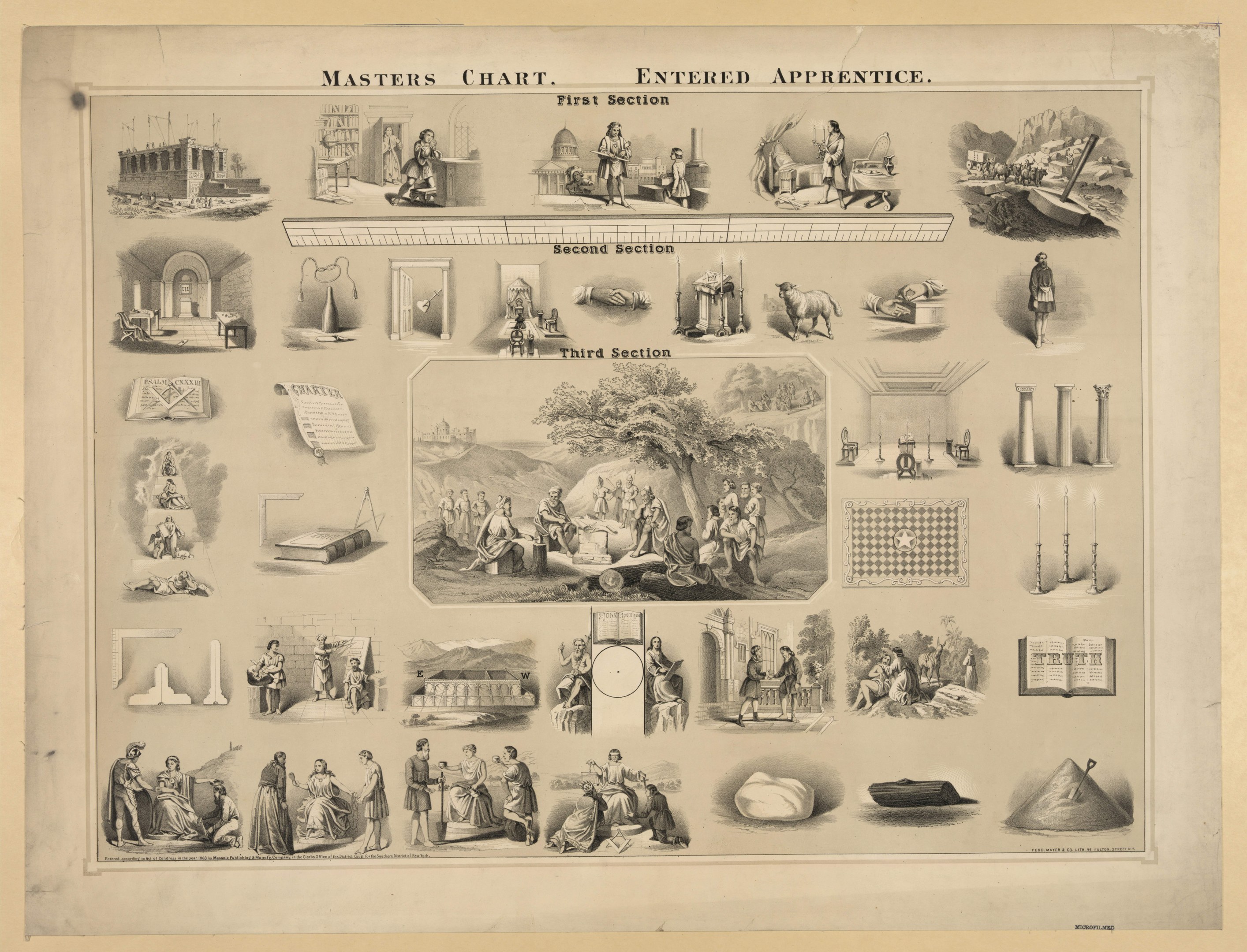 Plakat mit Abschnitten betitelt "Meisterplan", "Eingeschriebener Lehrling", "Erste Sektion", "Zweite Sektion" und "Dritte Sektion", das Bilder von Menschen, Bäumen, Gebäuden und anderen Gegenständen zeigt.