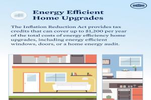 Plakat mit dem Titel "Energieeffiziente Heimverbesserungen" mit Listen von Steuergutschriften für Heimverbesserungen wie Fenstern, Türen oder Energieaudits mit Bildern eines Hauses, einer Couch, einer Lampe, eines Schranks, einer Blume und anderer Gegenstände.
